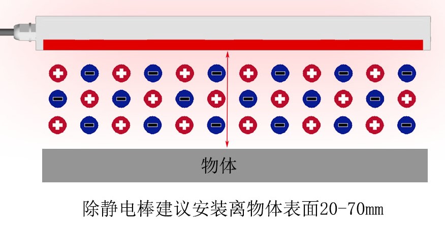 除静电莱格静电消除器