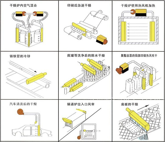 风刀(气风刀) 风刀(气风刀)